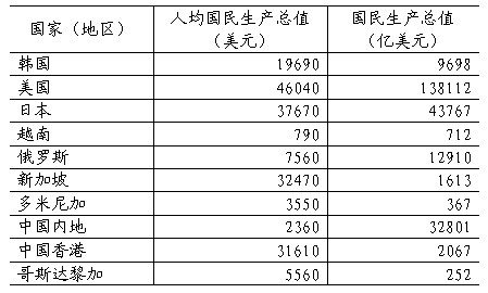 直属机构2012年度考试录用公务员公共科目考