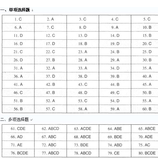 2009全国招标师考试真题及答案:招标采购法律