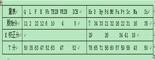 2010年11月心理咨询师二级考试真题及答案(1