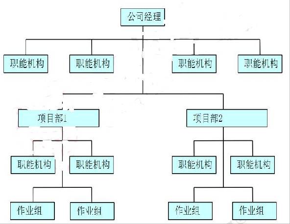 2012物业管理师考试模拟题之物业管理实务3_