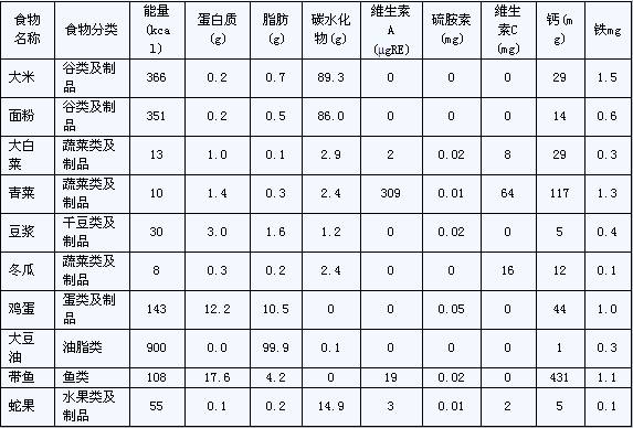 2011下半年三级公共营养师考前10天强化模拟