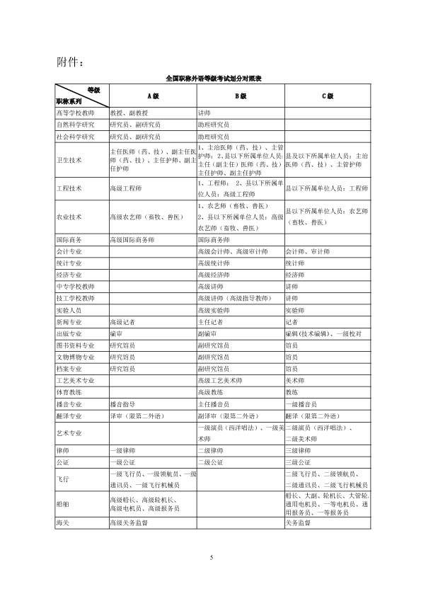 吉林通化市2012年职称英语考试报名时间:12月