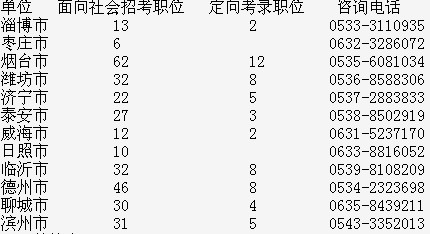 山东市以下工商行政管理机关招考公务员简章