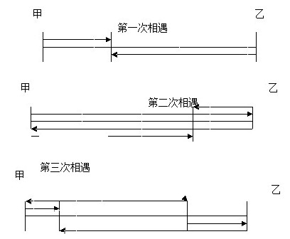 2011年4.24联考公务员考试行测:行程问题_职业