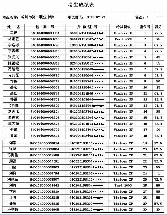 夏2011年7月23、24日职称计算机考试成绩(15
