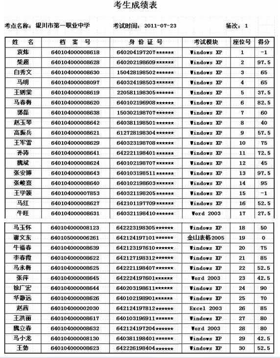 夏2011年7月23、24日职称计算机考试成绩(1)