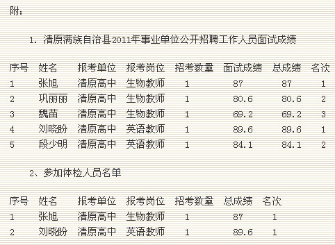 清原满族自治县2011年事业单位公开招聘工作