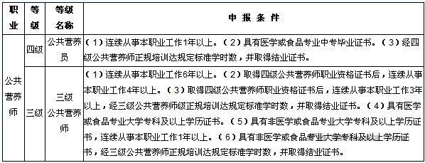 2011年山西长治市公共营养师考试报名截止时