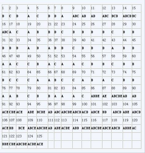 2011年5月三级人力资源管理师基础知识参考答