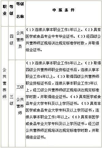 2011下半年山西省长治市公共营养师报名截止