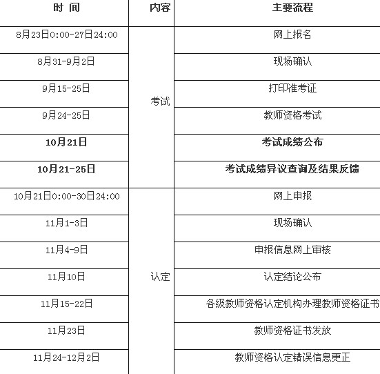 教师职业资格证考试成绩查询时间。