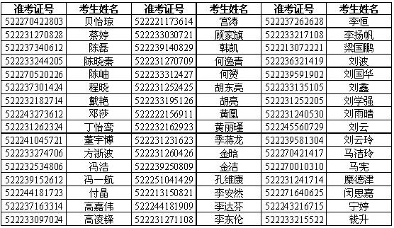 上海海关2012年考试录用公务员面试时间:2月