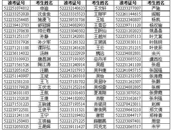 上海海关2012年考试录用公务员面试时间:2月