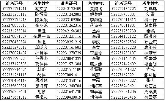 上海海关2012年考试录用公务员面试时间:2月