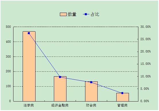 2012天津公务员考试 招录人数大幅增加_职业