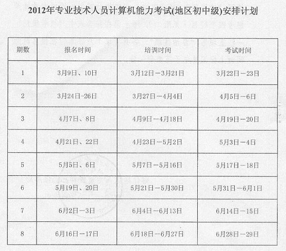 新疆喀什2012年职称计算机考试报名、考试时