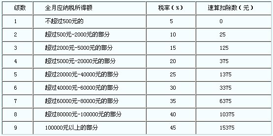 经济师考试《初级经济基础》讲义 课税对象及