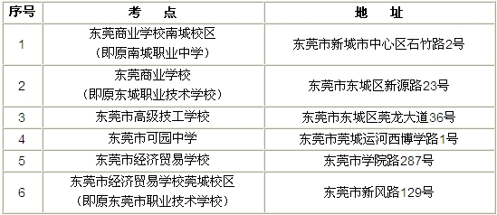 广东东莞2012年职称英语考试温馨提示_职业培