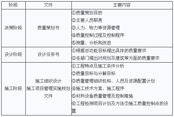2019经济师复习资料_2019中级经济师 建筑 考试24周学习计划表(2)