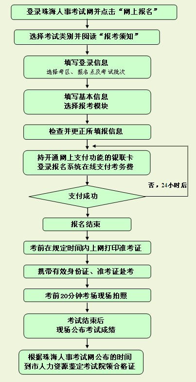 广东珠海2012年5月职称计算机考试准考证打印