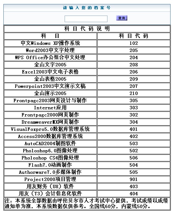 内蒙古呼伦贝尔2012年4月职称计算机考试成绩