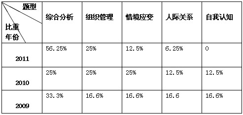 2012年广西公务员考试面试备考指南_职业培训