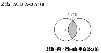 计算网络可靠度的容斥原理算法