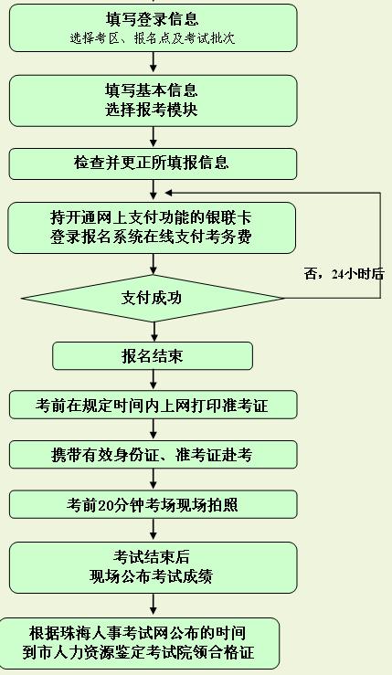 广东珠海2012年10月职称计算机考试报名时间