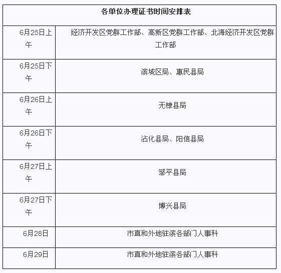 山东滨州2012年职称计算机考试合格证书领取
