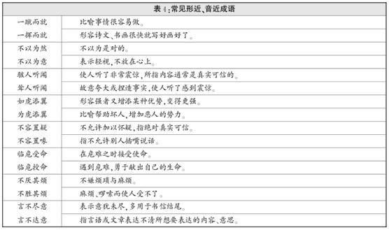 2012年公务员考试行测技巧:正确理解成语含义