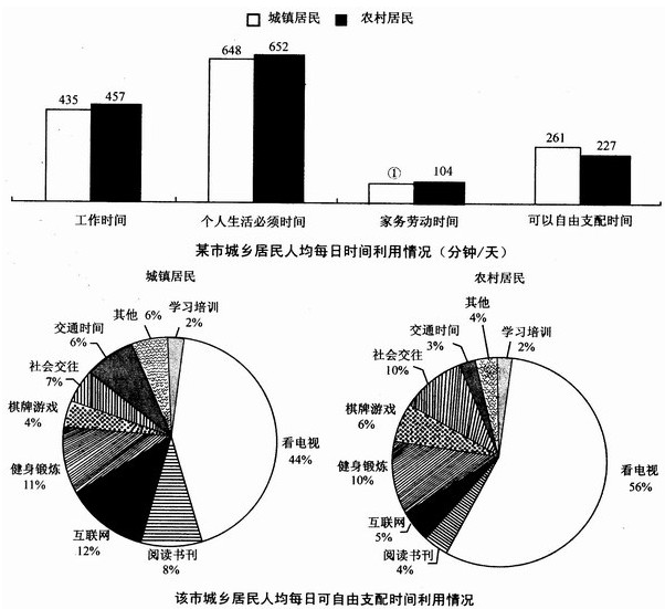 华西村人均收入_人均工时(3)