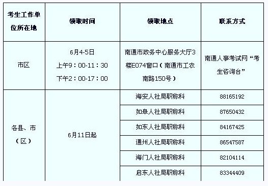 江苏南通2012年4月职称计算机考试合格证书领