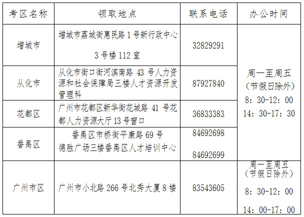 广州2012年职称英语考试成绩通知书领取时间