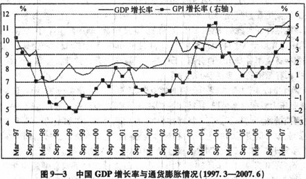 2012年经济师考试金融专业辅导:第九章(9)_职