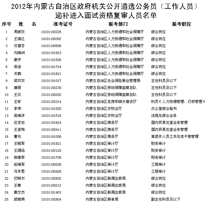 年内蒙古自治区政府机关公开遴选公务员面试资