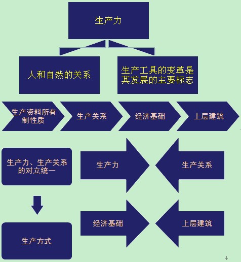 师考试经济基础学习笔记第一章(1)_职业培训教育网