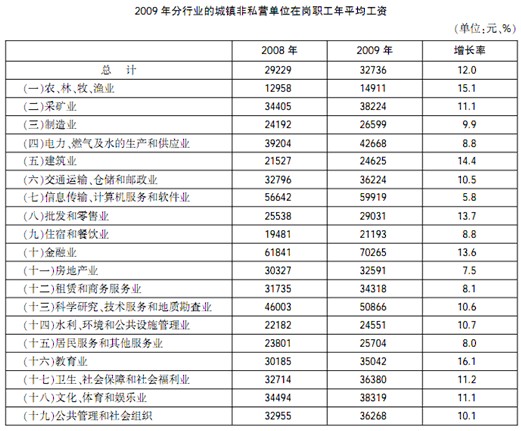 2013年国家公务员考试《行政职业能力测验》