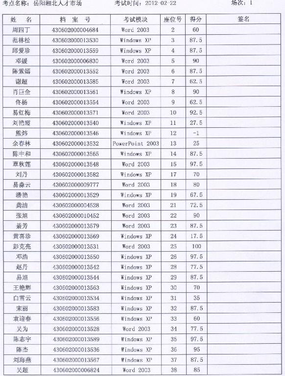 湖南省岳阳市2012年2月职称计算机考试成绩查