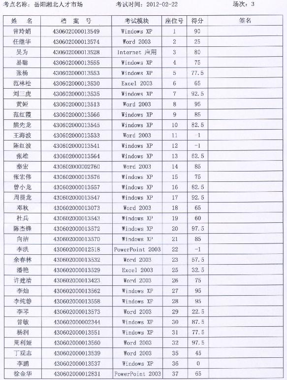 2012年职称计算机考试成绩单