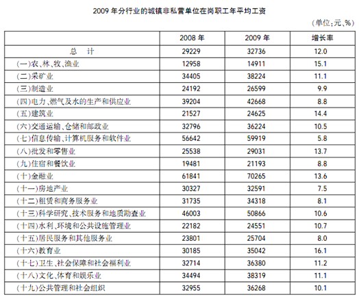 2013年浙江公务员考试行测全真模拟试卷(二)_