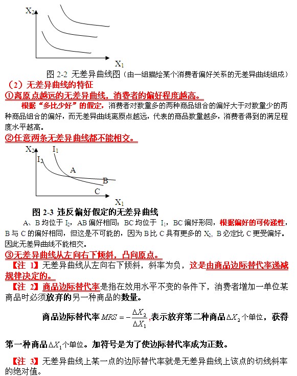收入 无差异曲线