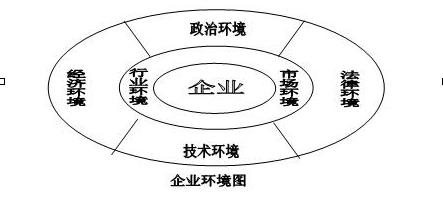 2013年人力资源管理师考点:企业战略管理
