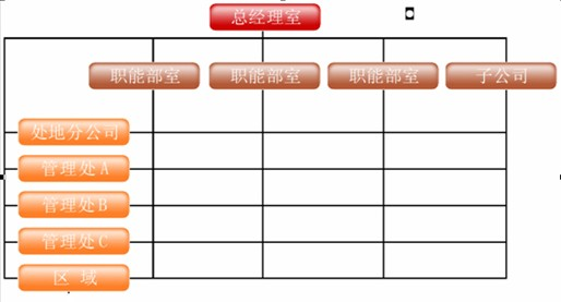 2013中级经济师考试工商管理专业预习笔记(5