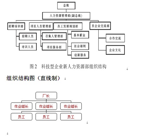 2013年助理人力资源管理师考试技能操作讲解