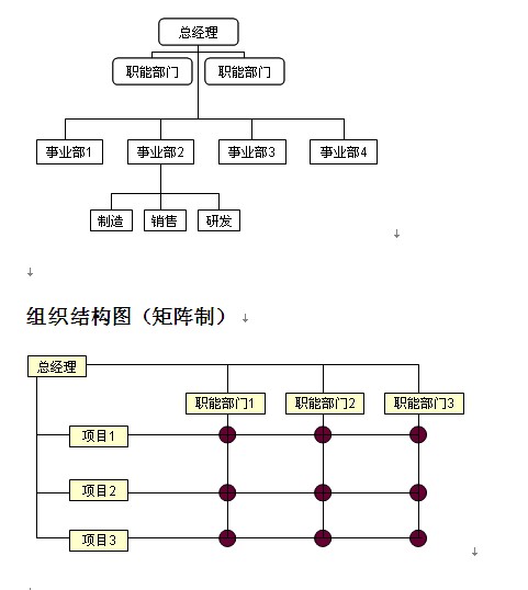 2013年助理人力资源管理师考试技能操作讲解