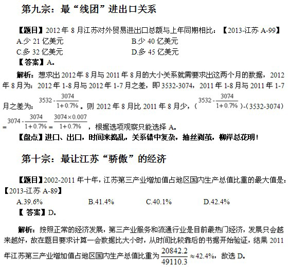 2013江苏省公务员考试行测考题十宗最