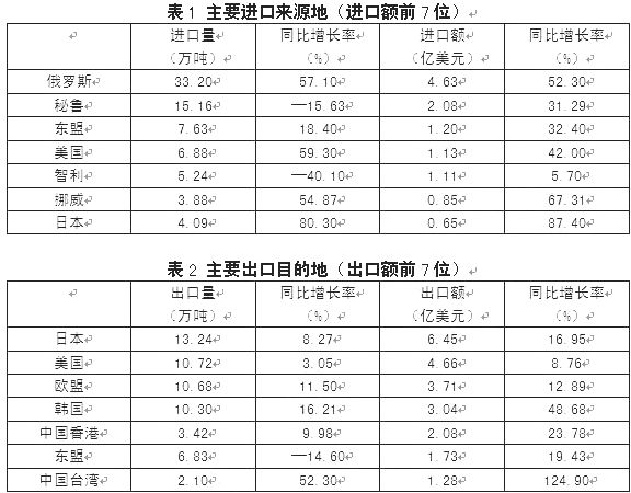 2013年公务员考试行测资料分析每日一练(4月