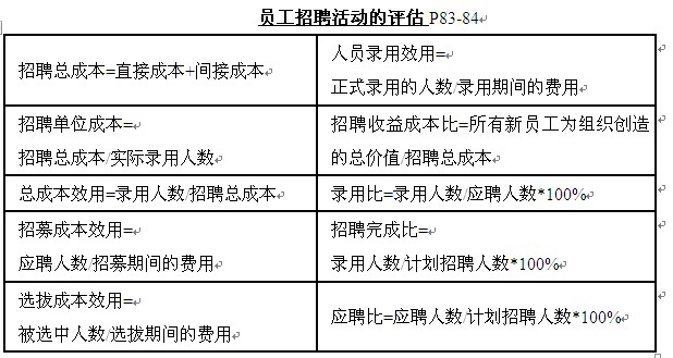 2013年助理人力资源管理师总复习大纲9