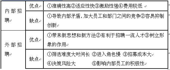 2013年助理人力资源管理师总复习大纲6