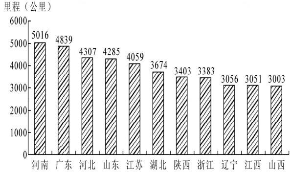 公务员考试行测资料分析解题猜题技巧